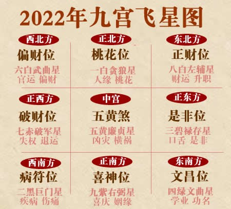 2022年九宫飞星八卦图图片